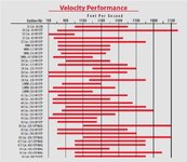 XTP Velocity Chart.jpg