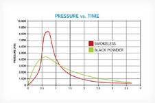 old-damascus-barreled-shotgun-pressure-vs-time.jpg