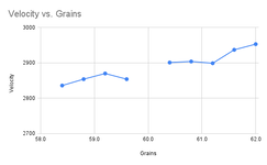 Velocity vs. Grains.png