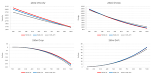 280ai Graphs.png