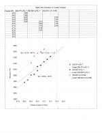 Marlin 450 Velocities vs Powder Charges 001.jpg